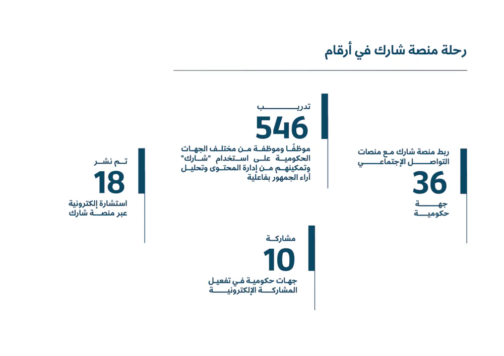 Sharek — Annual Newsletter 2025, page 20 of 39