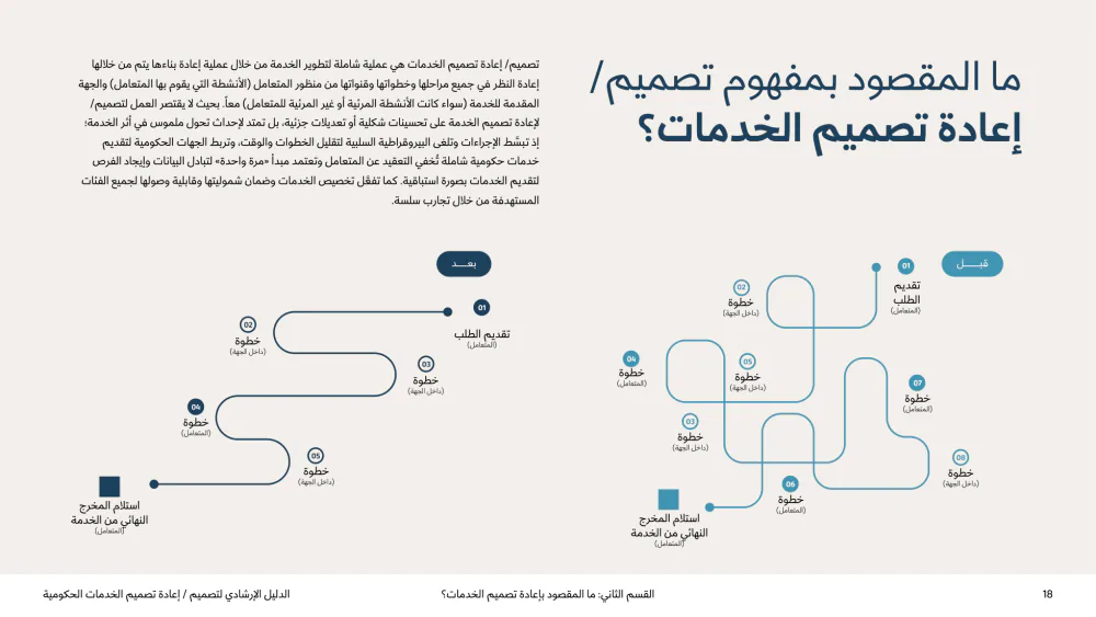 Service Design Playbook — v2.7, page 18 of 210