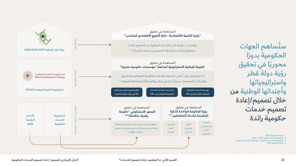 Service Design Playbook — v2.7, page 22 of 210