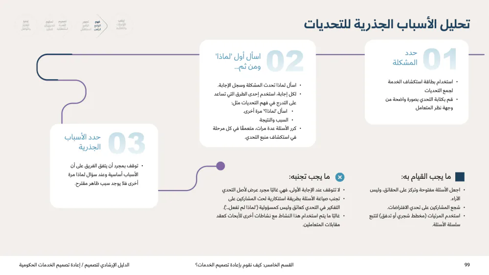Service Design Playbook — v2.7, page 99 of 210