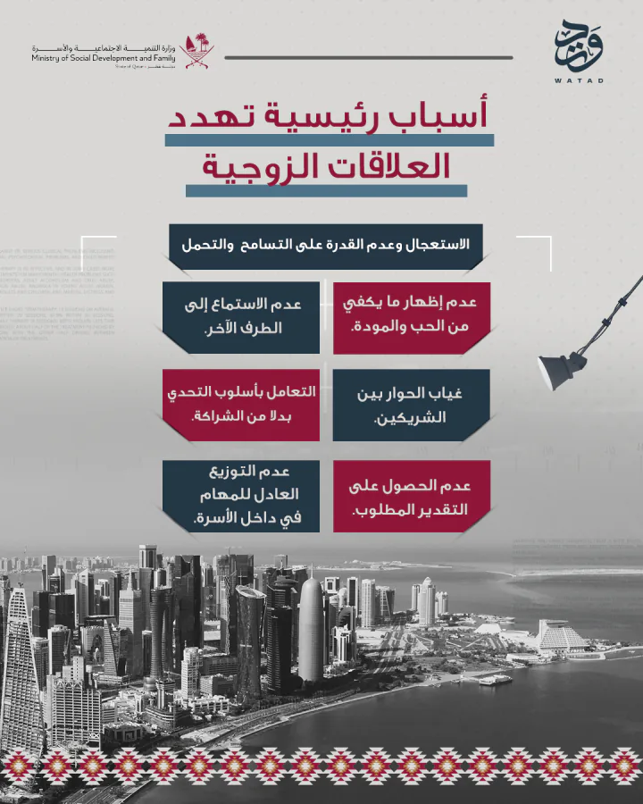 Arabic headline above seven boxes of text, over a photograph of a city skyline
